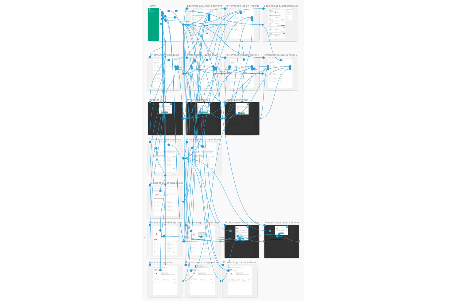 Tripadvisor suspension program desktop wireframes