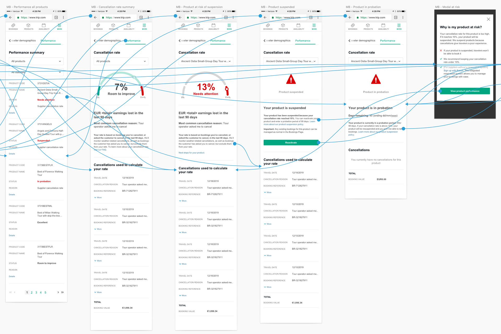 Tripadvisor suspension program mobile wireframes